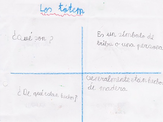 Interxtextualidad (saltar de texto en texto), niños de escuales de España.